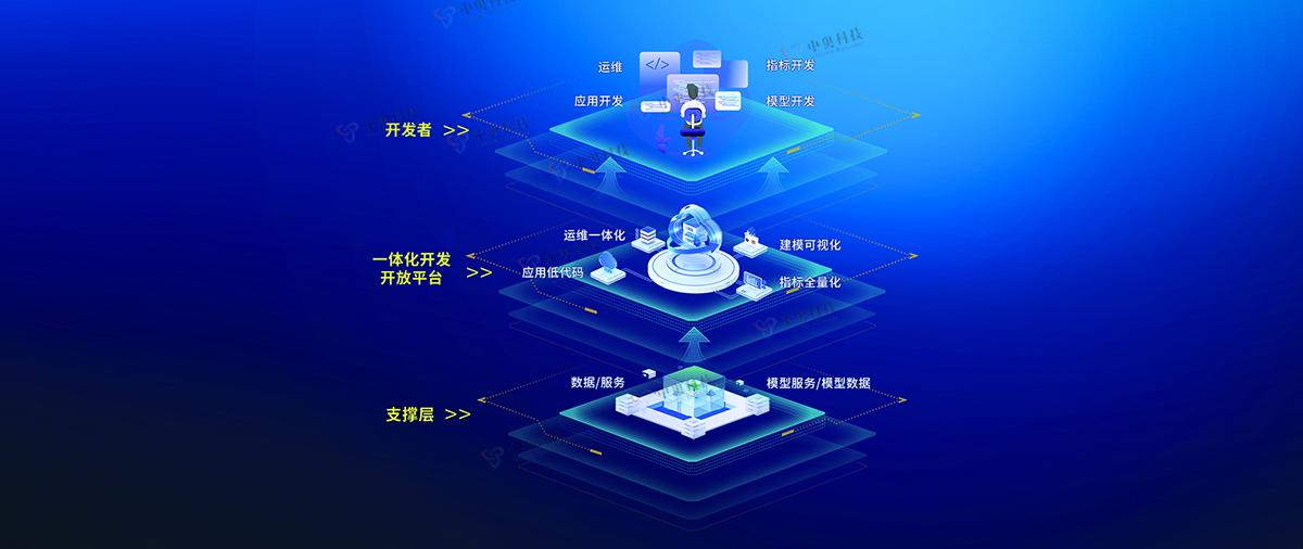 一體化開發開放平臺架構圖
